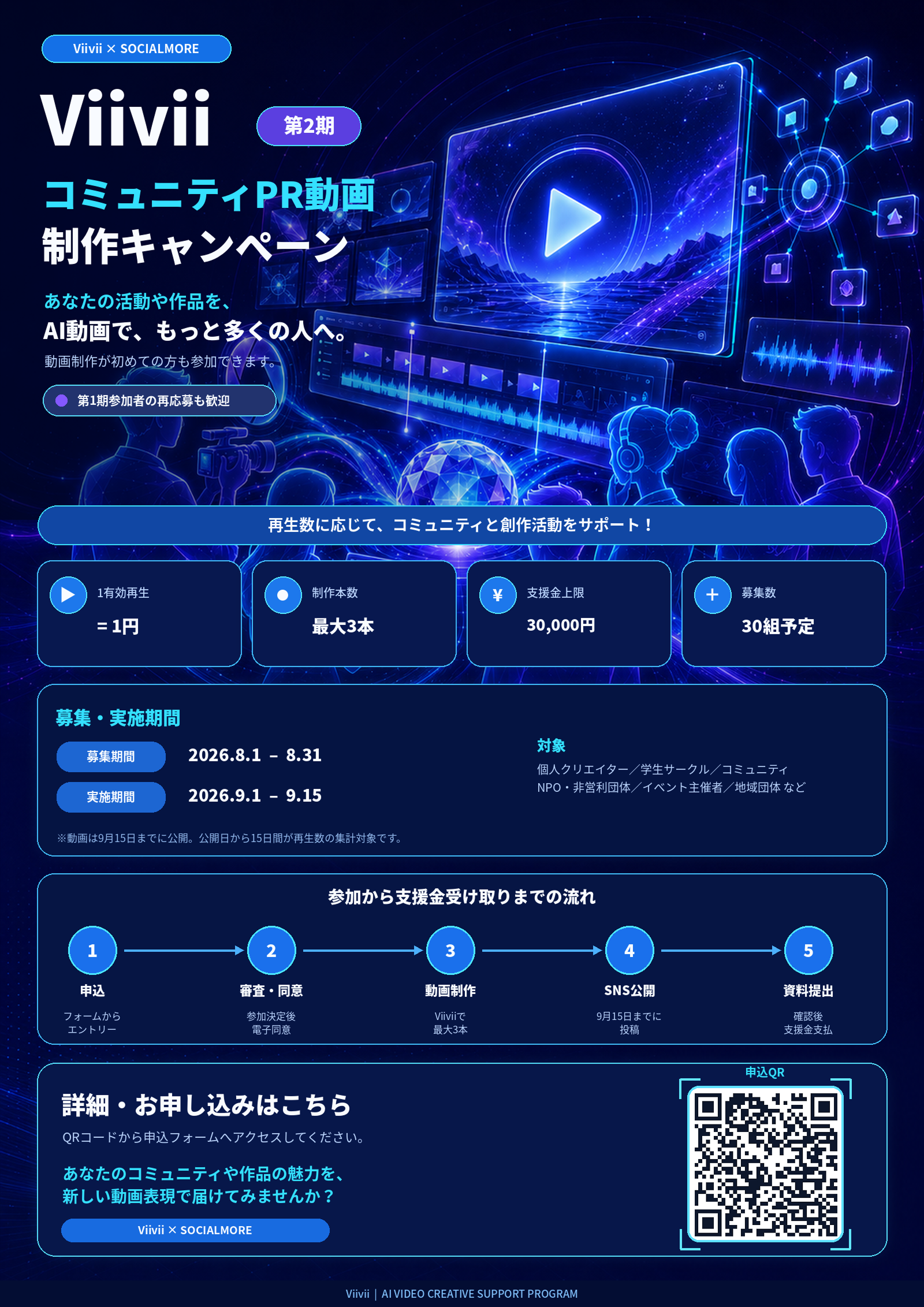Viivii コミュニティPR動画制作キャンペーン第2期の告知ポスター