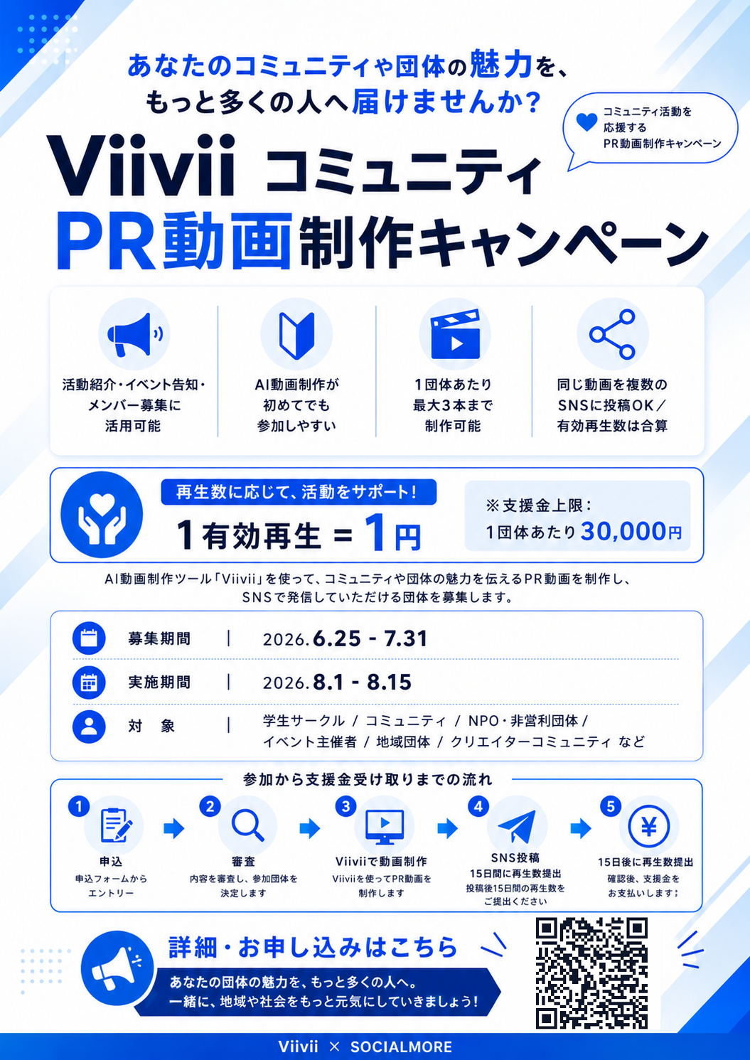 Viivii コミュニティPR動画制作キャンペーンの告知ポスター